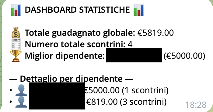 Statistiche admin